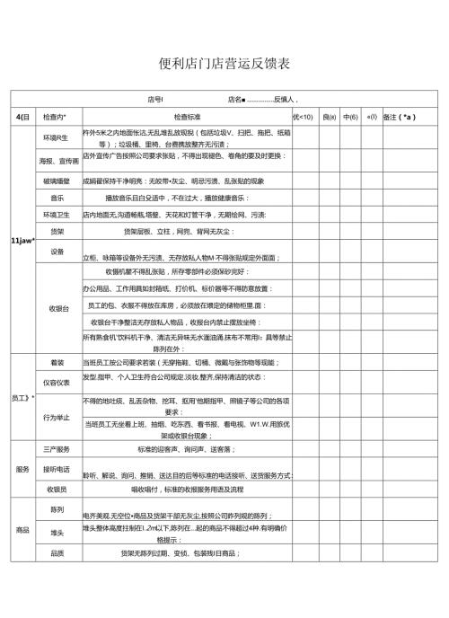 080.便利店门店营运反馈表.docx