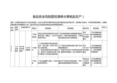 食品安全风险管控清单水果制品生产2024.docx