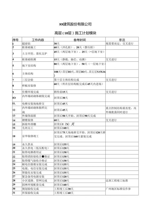XX建筑股份有限公司高层（18层）施工计划模块（2024年）.docx