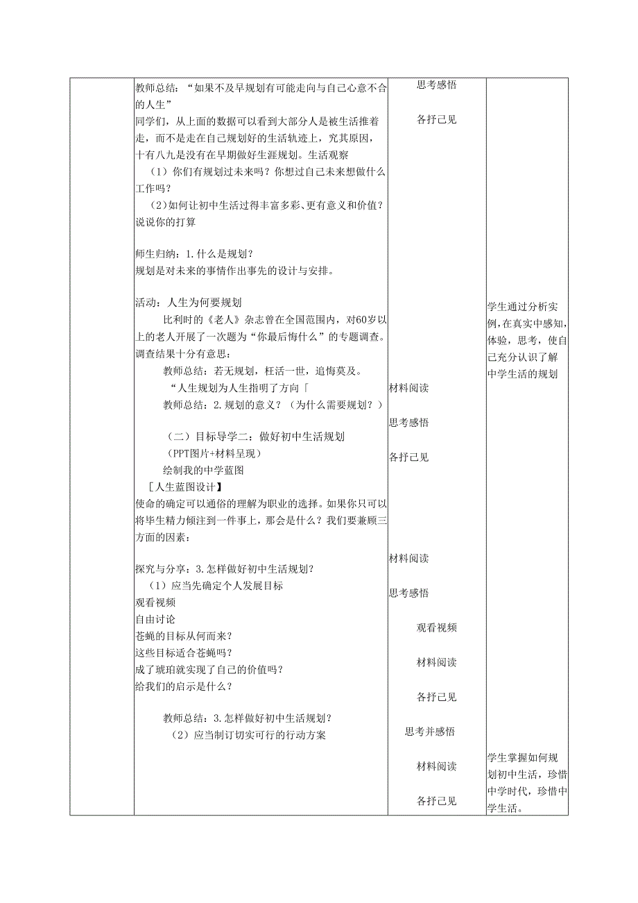 部编道德与法治七年级上册第一课《1.2规划初中生活》 教学设计.docx_第2页