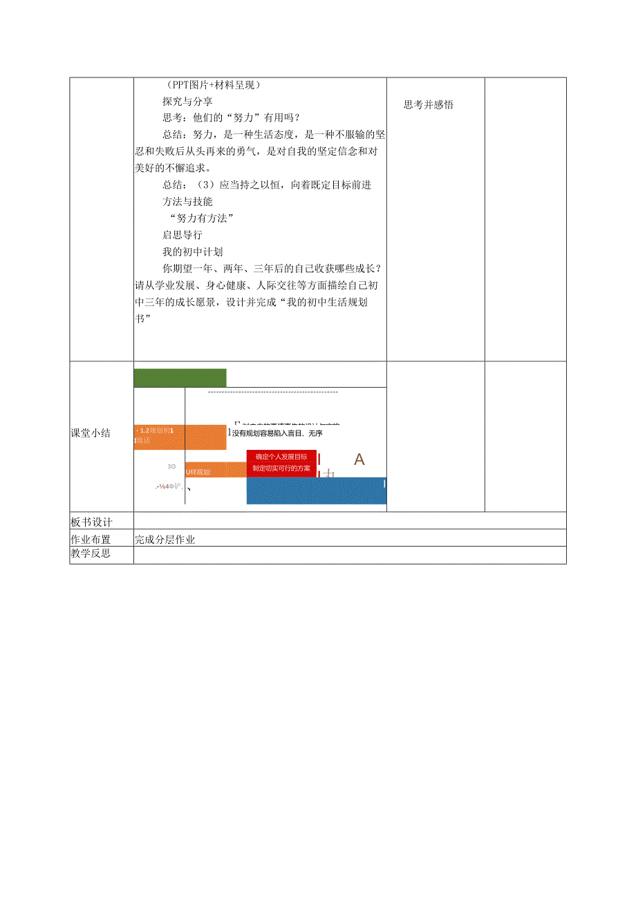 部编道德与法治七年级上册第一课《1.2规划初中生活》 教学设计.docx_第3页