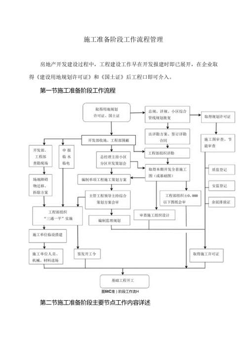 XX建设集团工程有限公司XX地产项目施工准备阶段工作流程管理（2024年）.docx