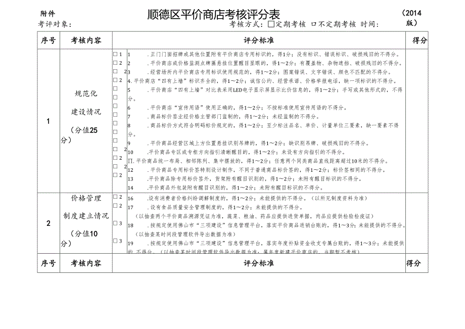 附表 平价商店监督考核评分表.docx_第1页