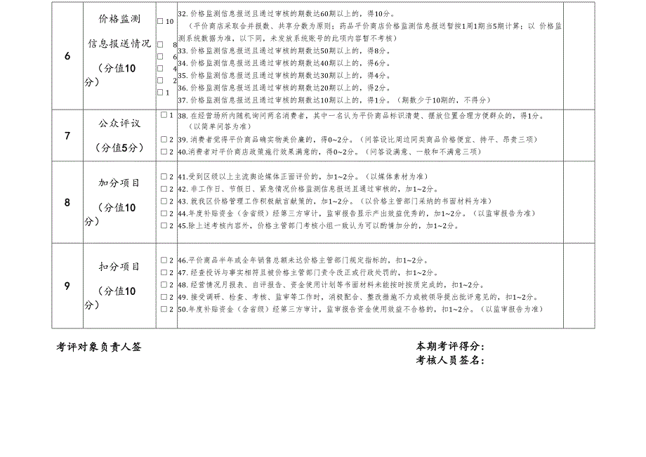 附表 平价商店监督考核评分表.docx_第3页