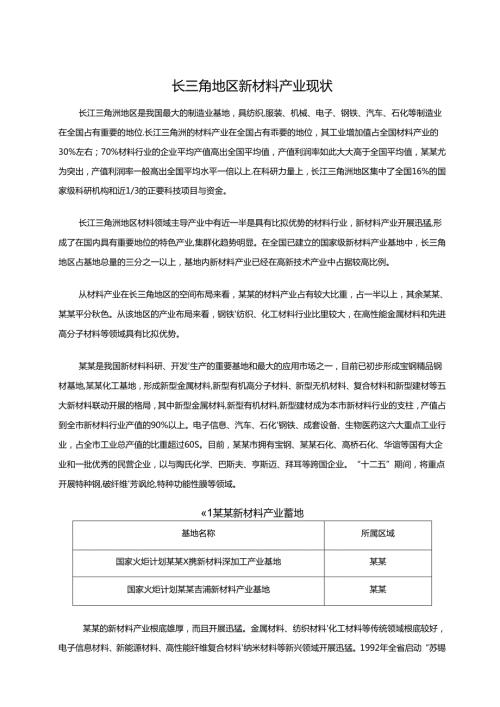 长三角地区新材料产业现状.docx