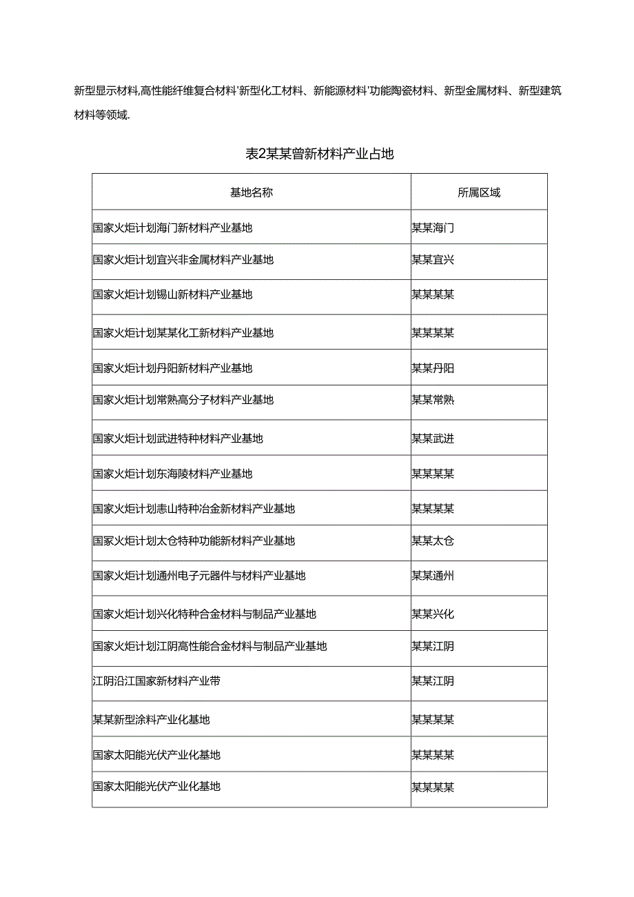长三角地区新材料产业现状.docx_第3页