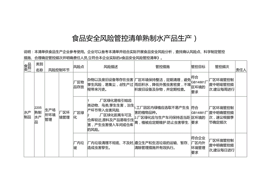 食品安全风险管控清单熟制水产品生产2024.docx_第1页