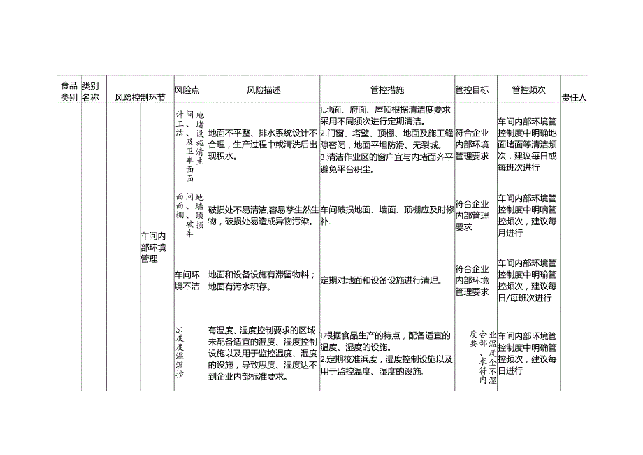 食品安全风险管控清单熟制水产品生产2024.docx_第2页