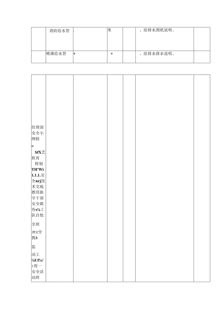 厂区地下管线施工方案.docx_第2页