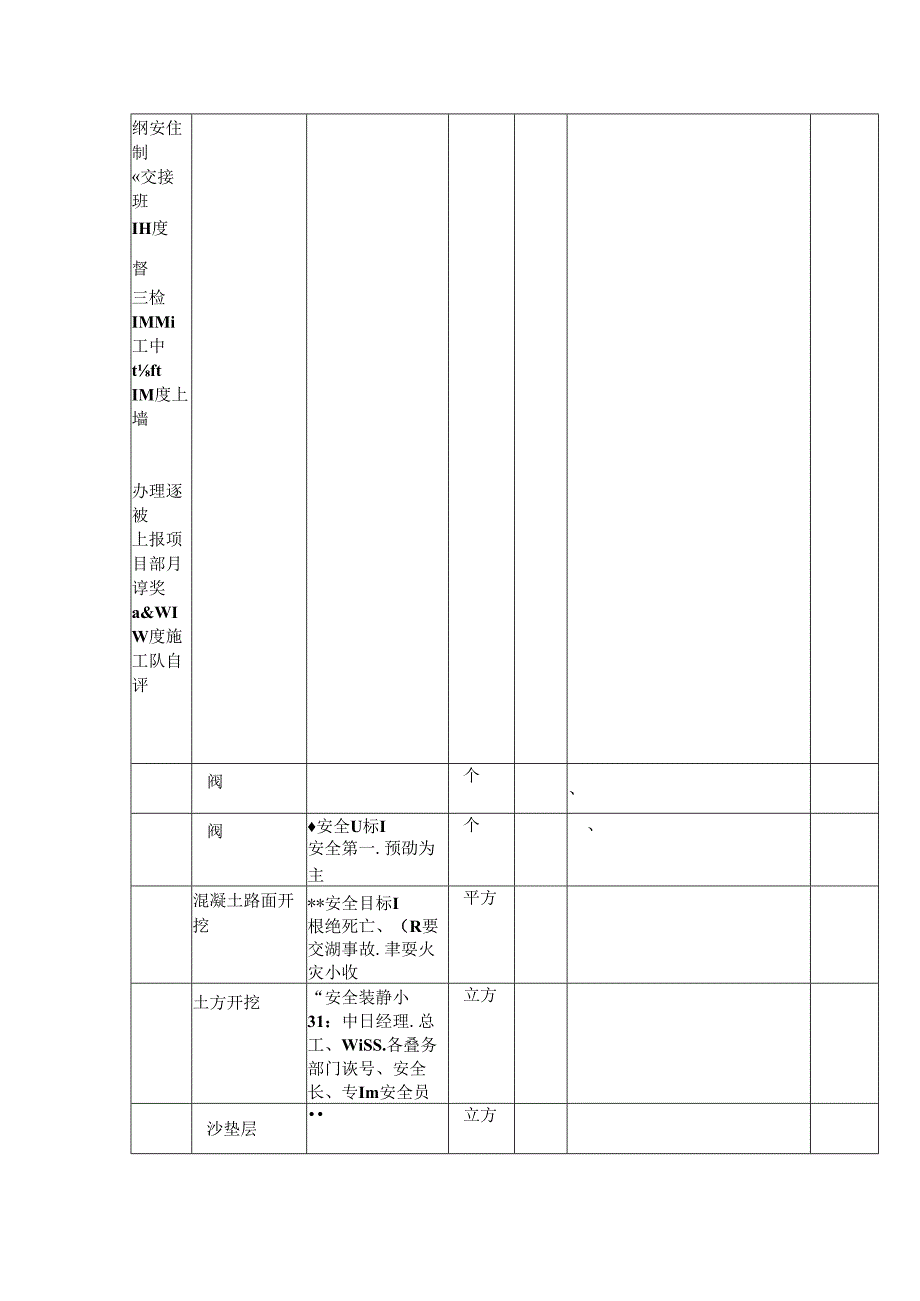 厂区地下管线施工方案.docx_第3页