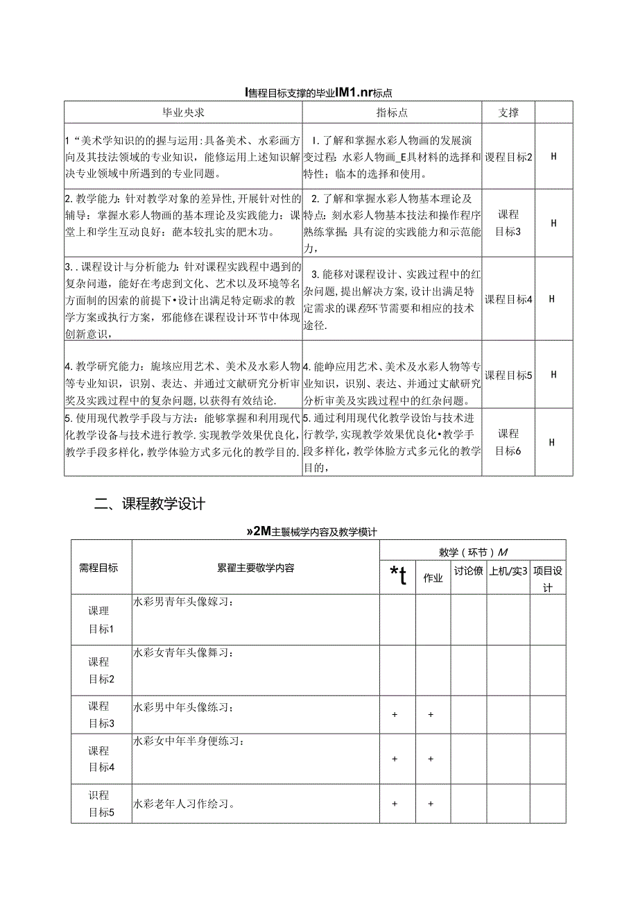 美术课件：《水彩人物》教学大纲.docx_第2页