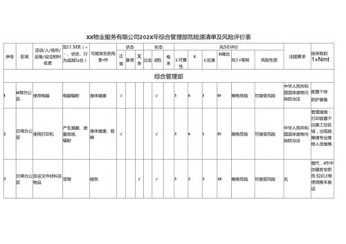 XX物业服务有限公司202X年综合管理部危险源清单及风险评价表（2024年）.docx