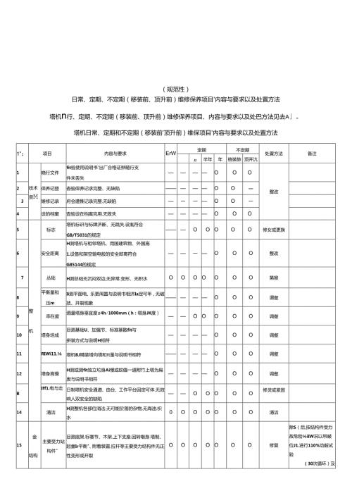 塔式起重机日常、定期、不定期（移装前、顶升前）维修保养项目、内容与要求以及处置方法、特殊维修保养项目、内容及要求.docx