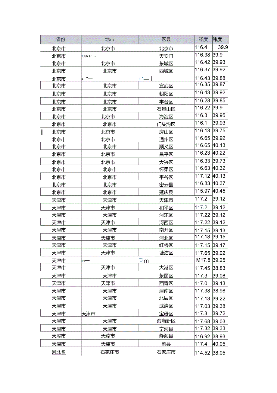 全国经纬度.docx_第1页
