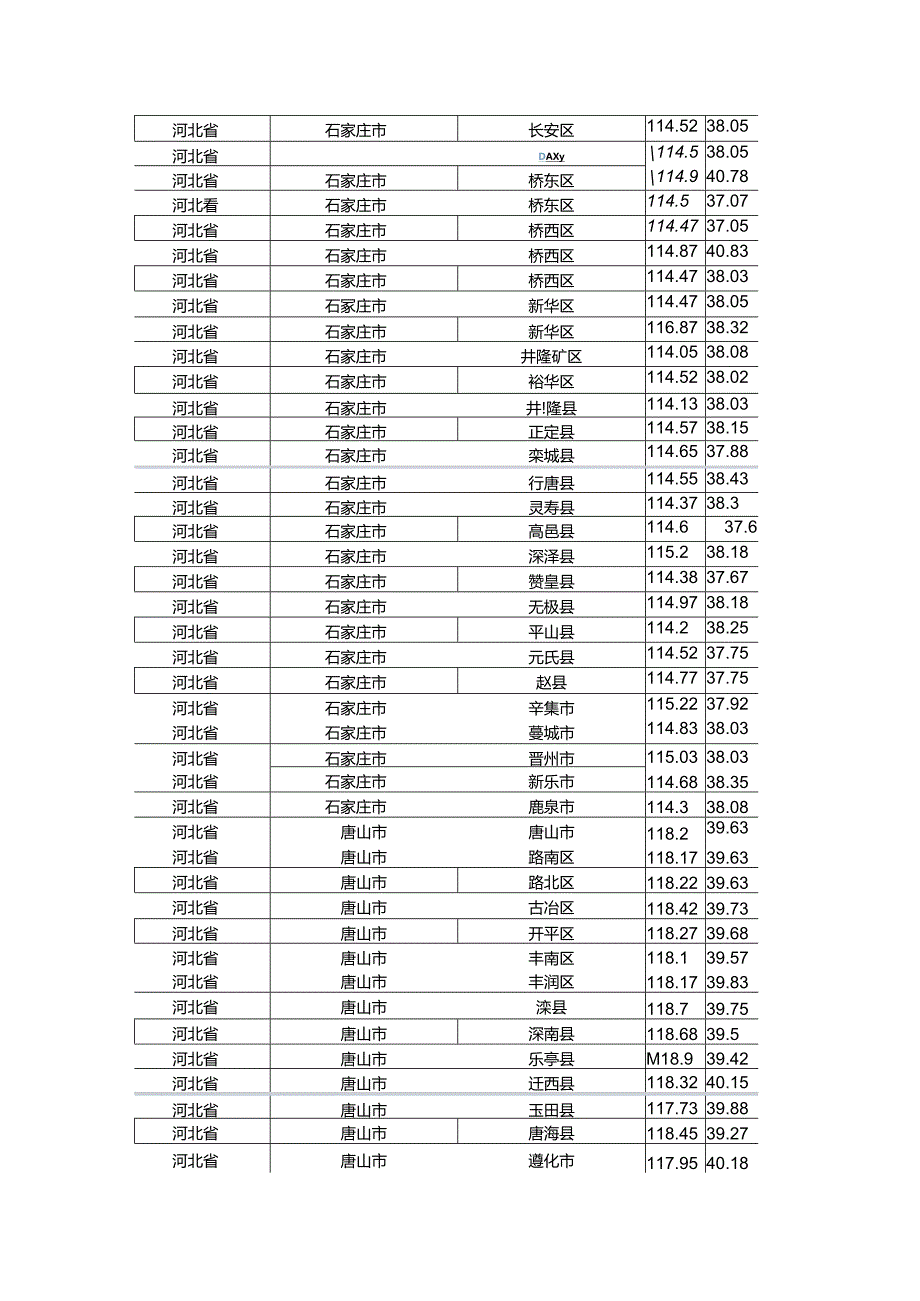 全国经纬度.docx_第2页