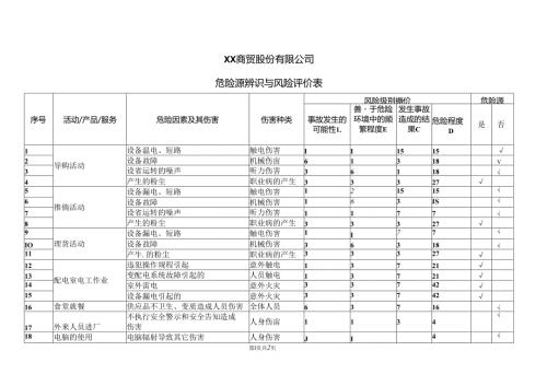 XX商贸股份有限公司危险源辨识与风险评价表（2024年）.docx