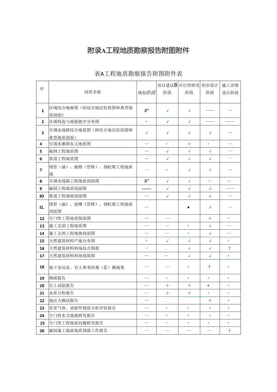 隧洞岩石掘进机法施工地质条件适宜性评价、盾构法施工隧洞工程地质勘察要点、涌水量预测、围岩变形、有害气体和放射性、渠道工程地质分段.docx_第1页
