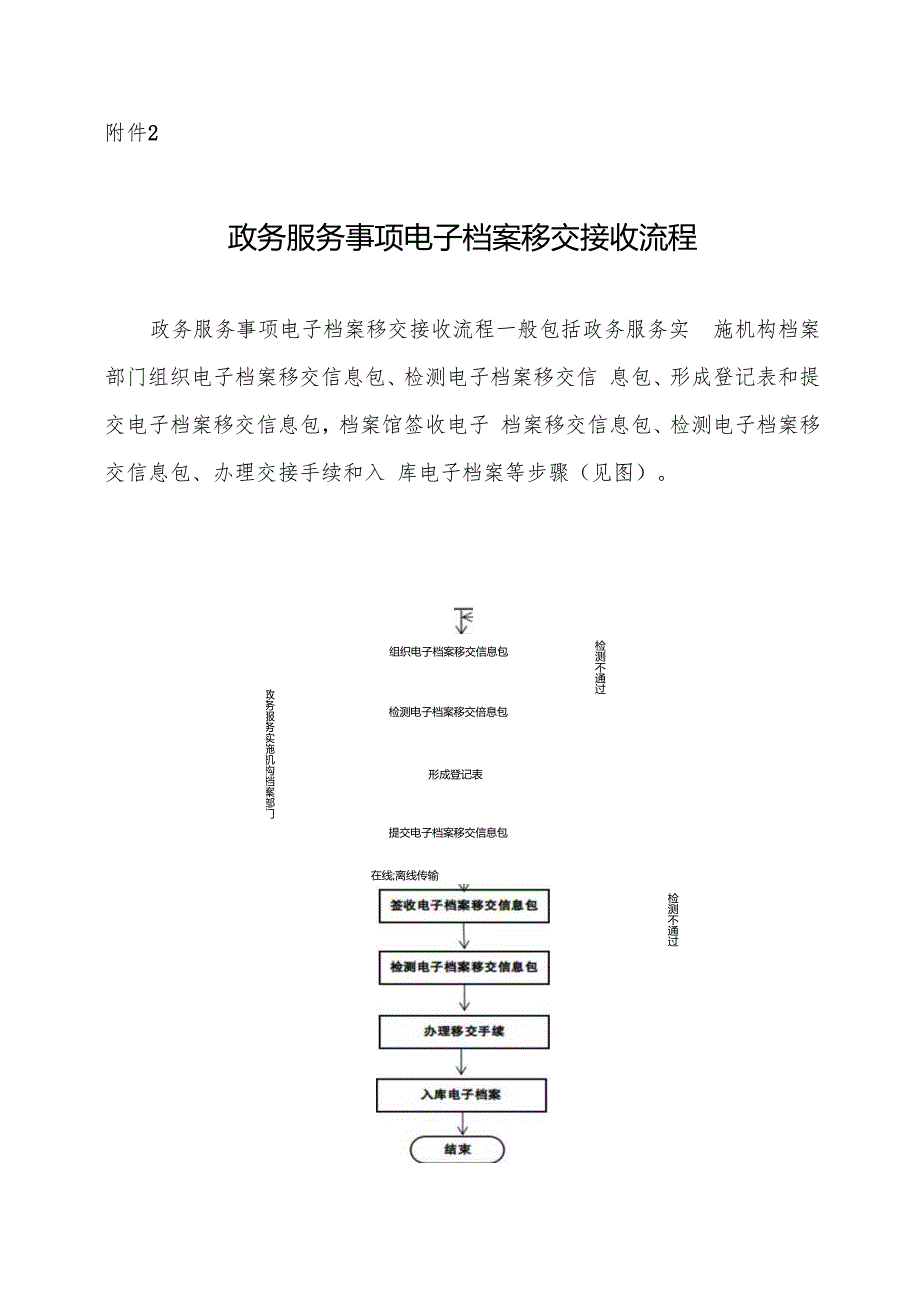 政务服务事项电子档案移交接收流程.docx