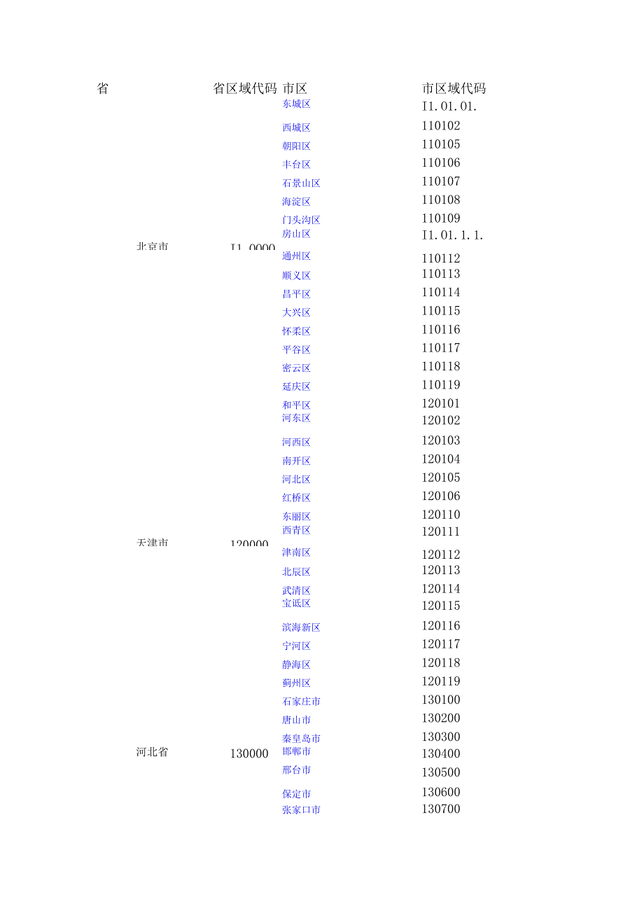 行政区划代码完整版.docx_第2页