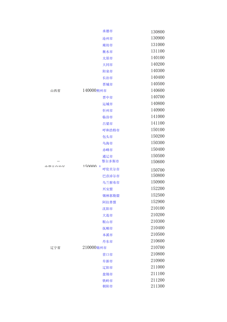 行政区划代码完整版.docx_第3页