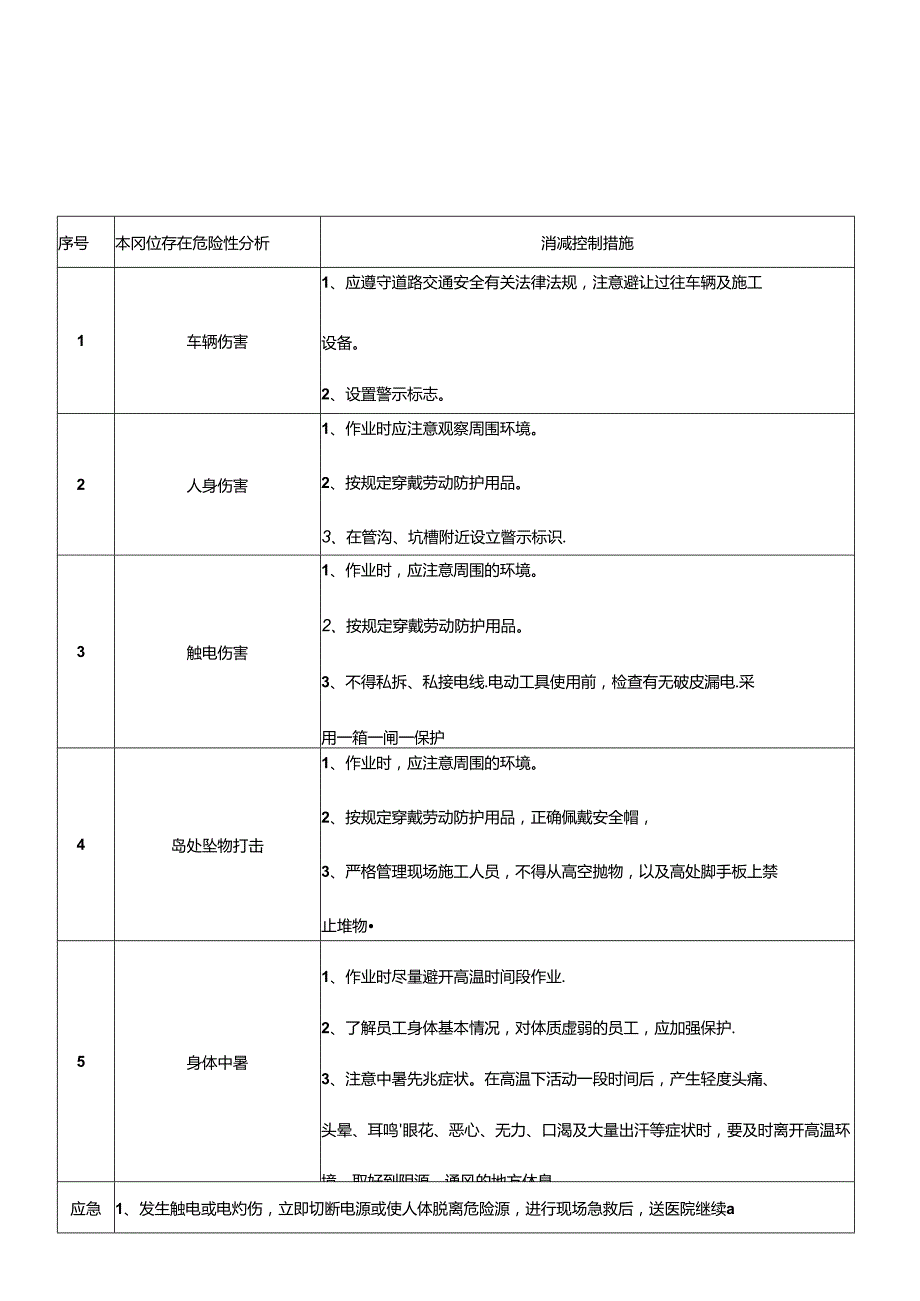 重点岗位应急处置卡(建筑施工单位).docx_第1页