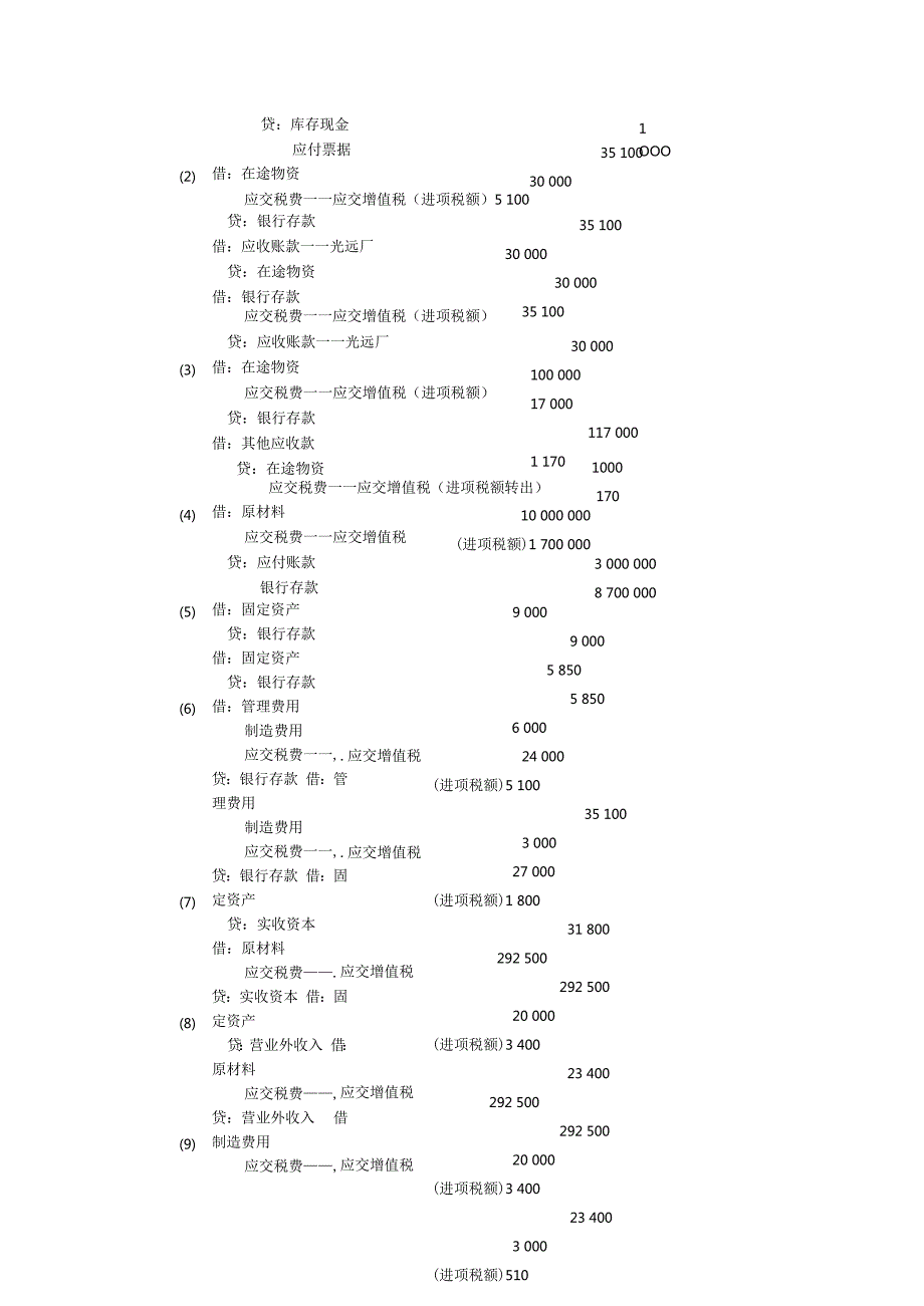 税务会计和纳税筹划(第六版)课后习题复习资料.docx_第3页