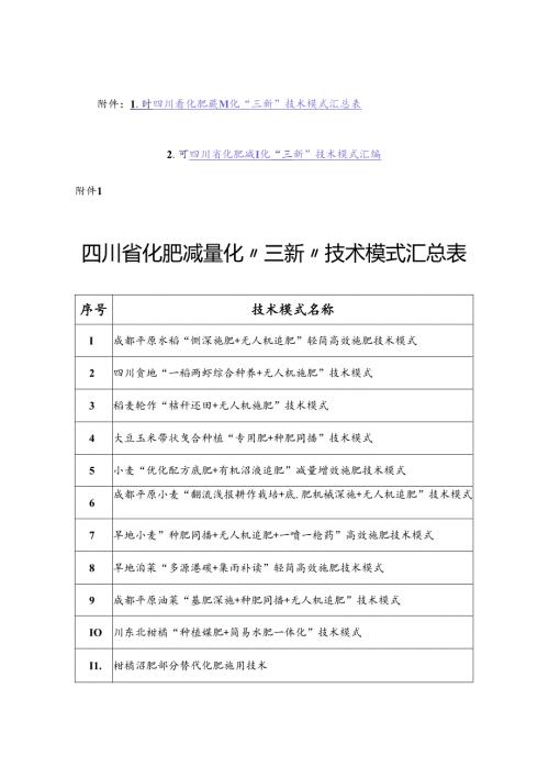 四川省化肥减量化“三新”技术模式汇编.docx