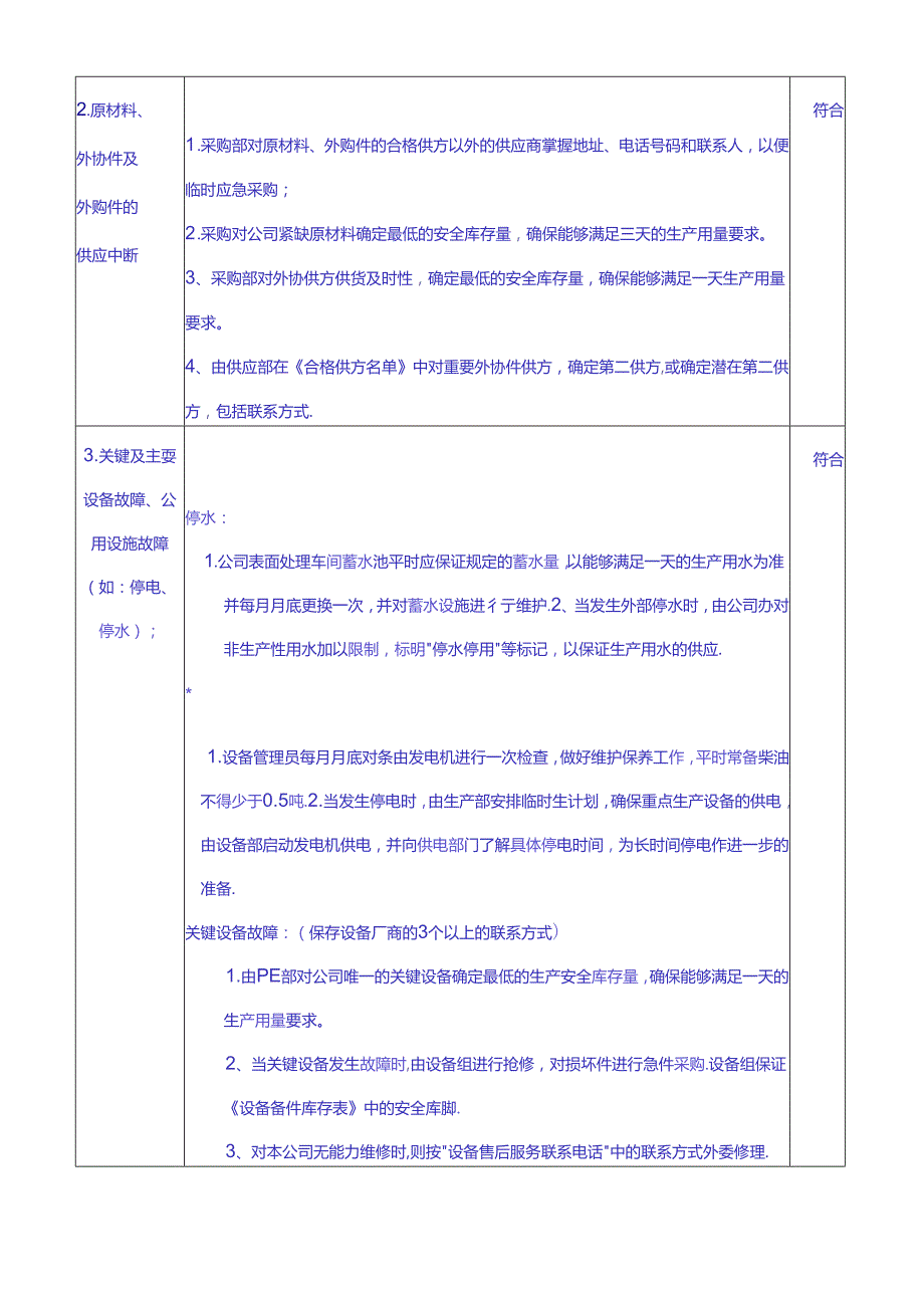 [实用参考]IATF16949应急计划评审报告.docx_第2页