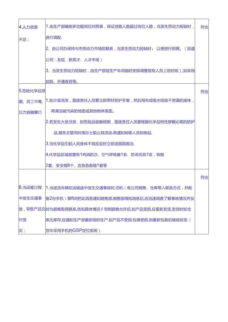 [实用参考]IATF16949应急计划评审报告.docx_第3页
