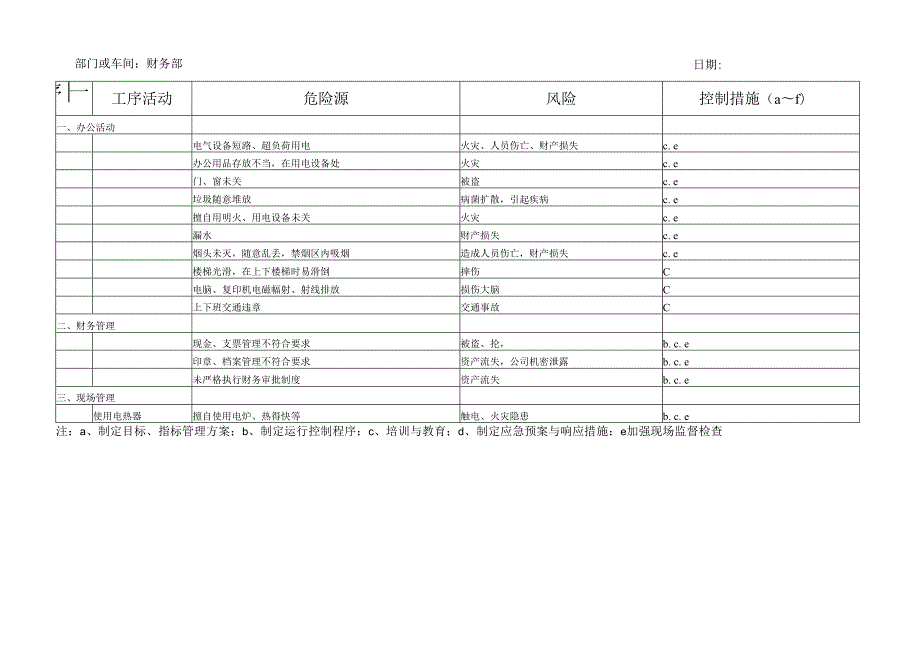 公司部门或车间危险源识别清单.docx_第3页