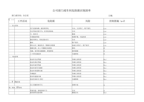 公司部门或车间危险源识别清单.docx