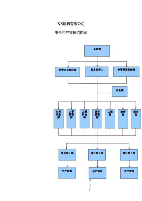 XX建筑有限公司安全生产管理结构图（2024年）.docx