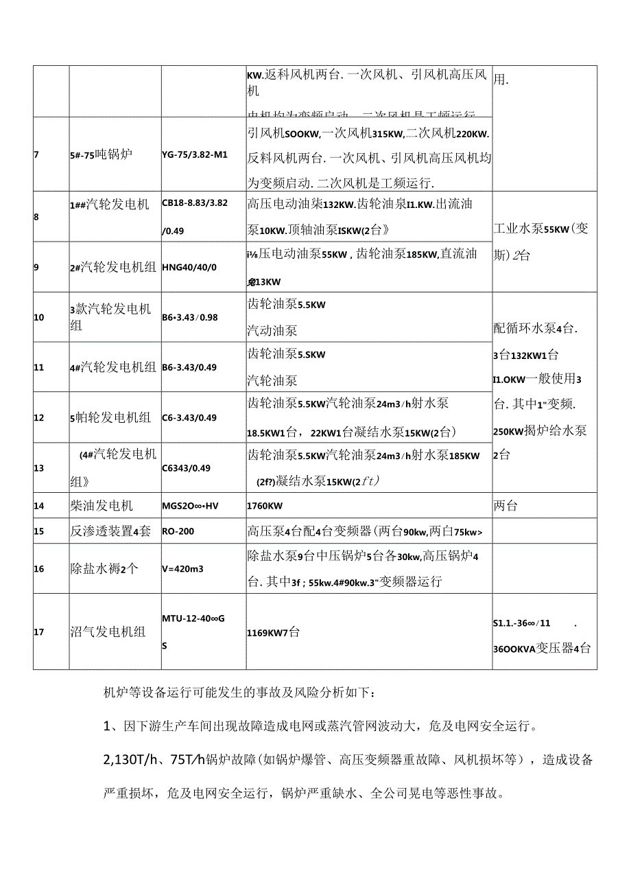 XX热电股份有限公司动力车间运行事故应急预案（2024年）.docx_第2页