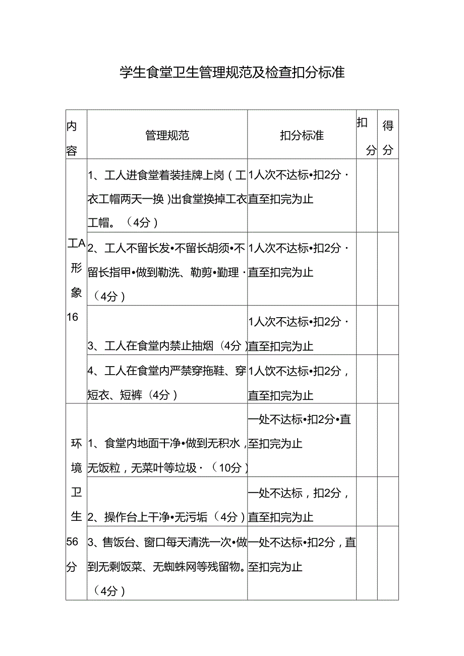 大学中小学学生食堂卫生管理规范及检查扣分标准.docx_第1页