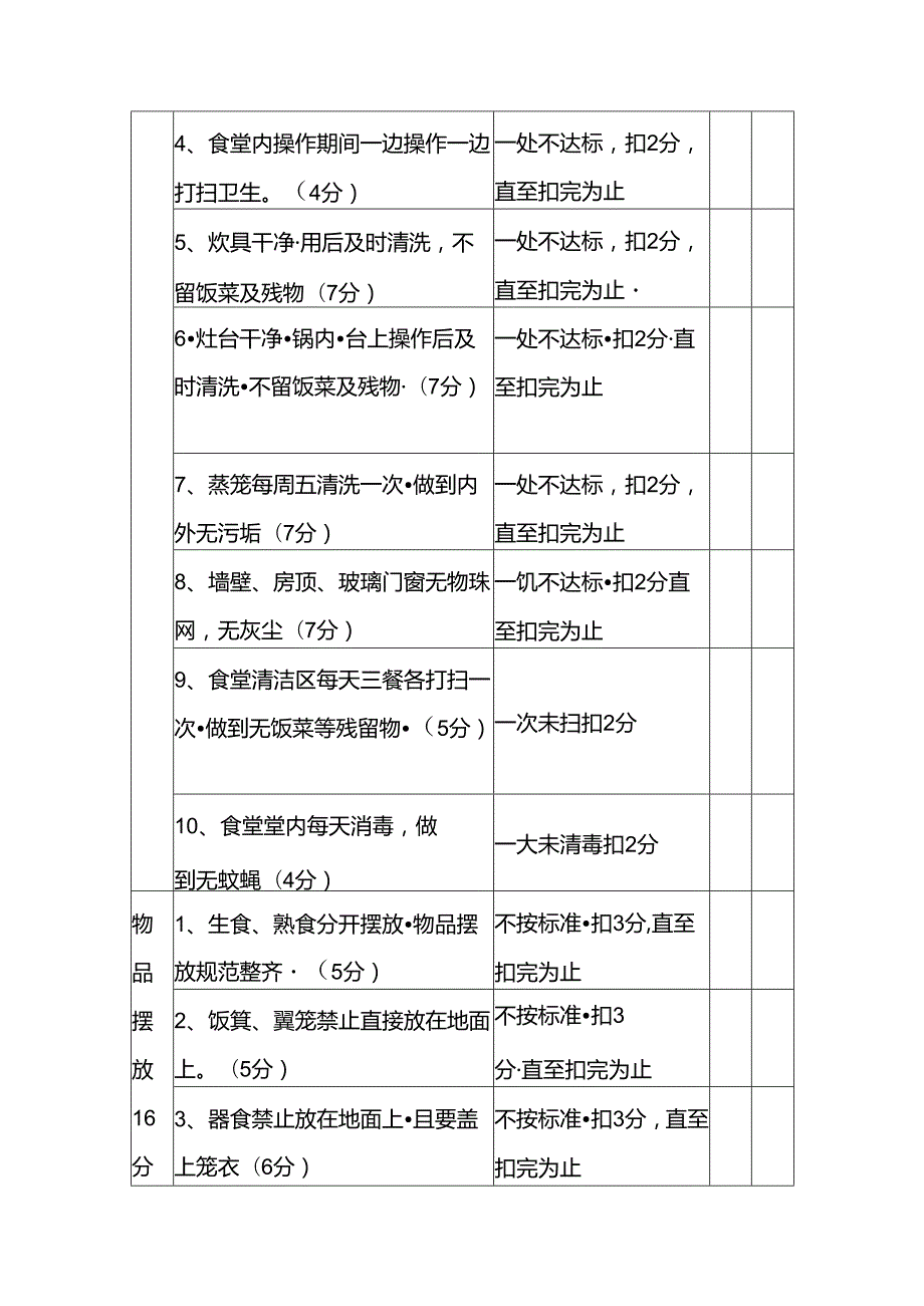 大学中小学学生食堂卫生管理规范及检查扣分标准.docx_第2页