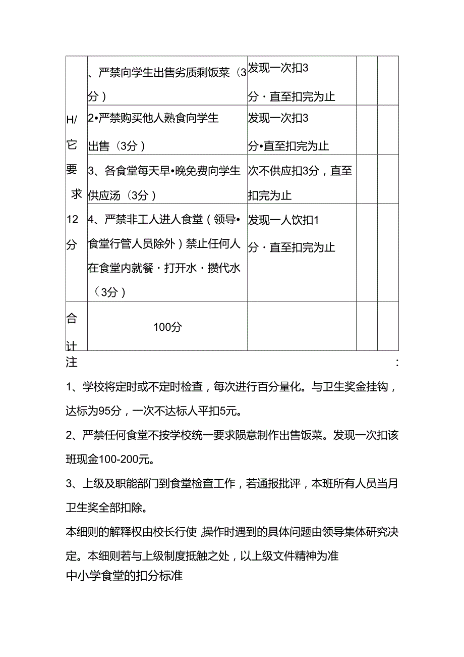 大学中小学学生食堂卫生管理规范及检查扣分标准.docx_第3页