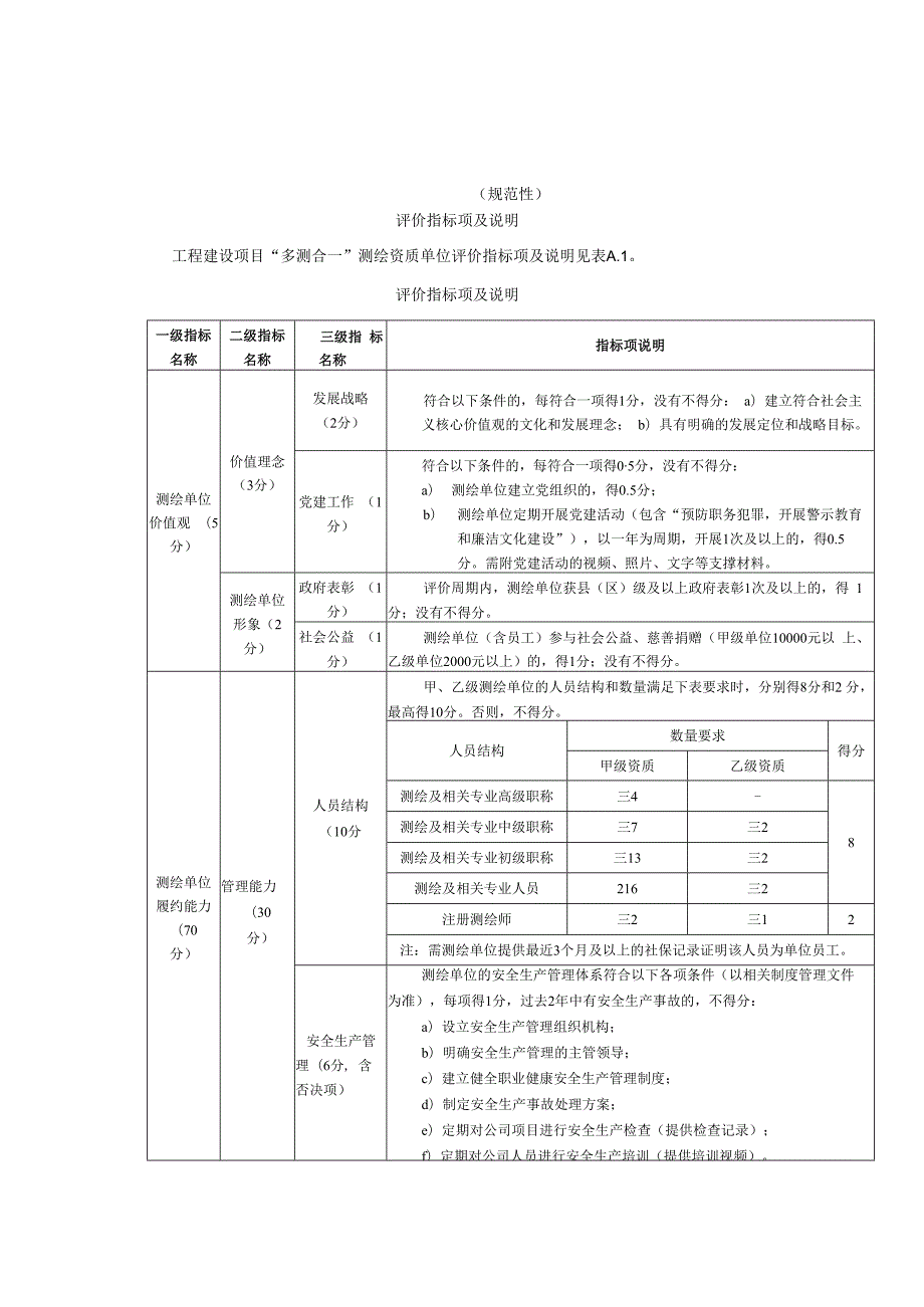 工程建设项目“多测合一”测绘资质单位评价指标项及说明、评价申请表样式.docx