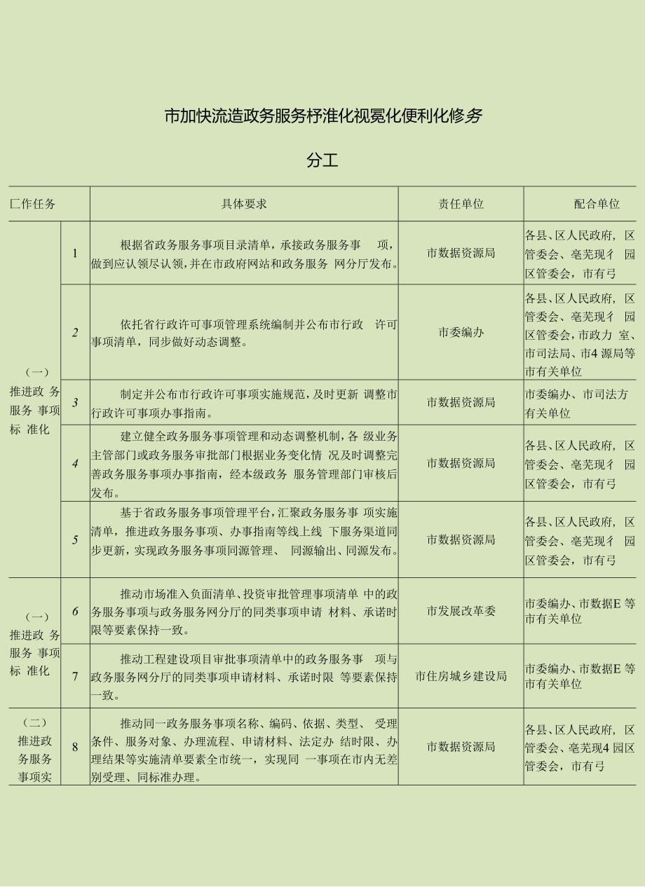 关于进一步加快推进政务服务标准化规范化便利化任务分工的通知.docx_第2页