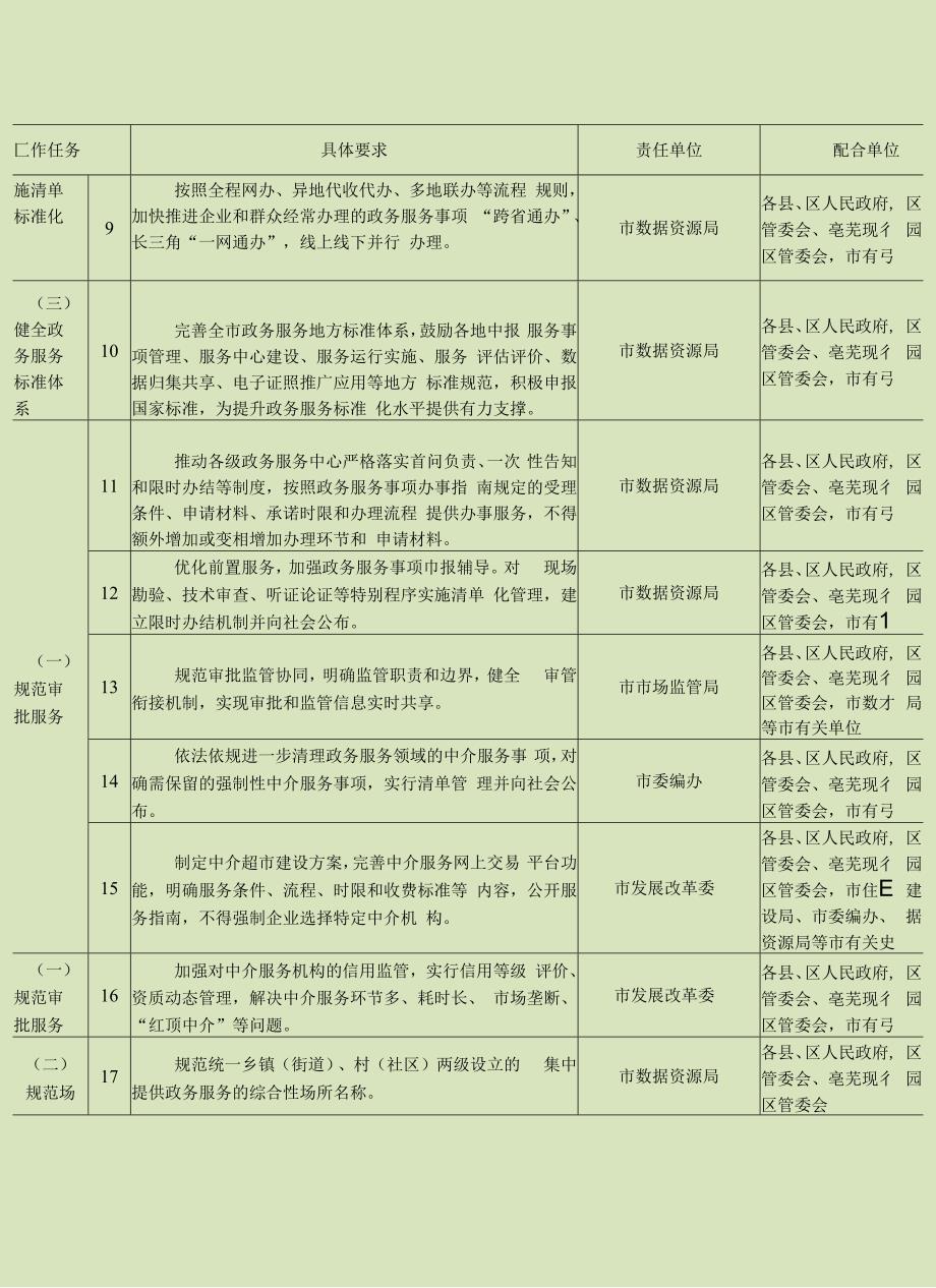 关于进一步加快推进政务服务标准化规范化便利化任务分工的通知.docx_第3页