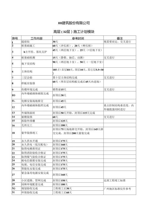 XX建筑股份有限公司高层（32层）施工计划模块（2024年）.docx