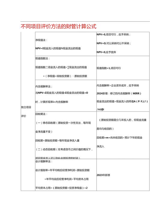 不同项目评价方法的财管计算公式.docx