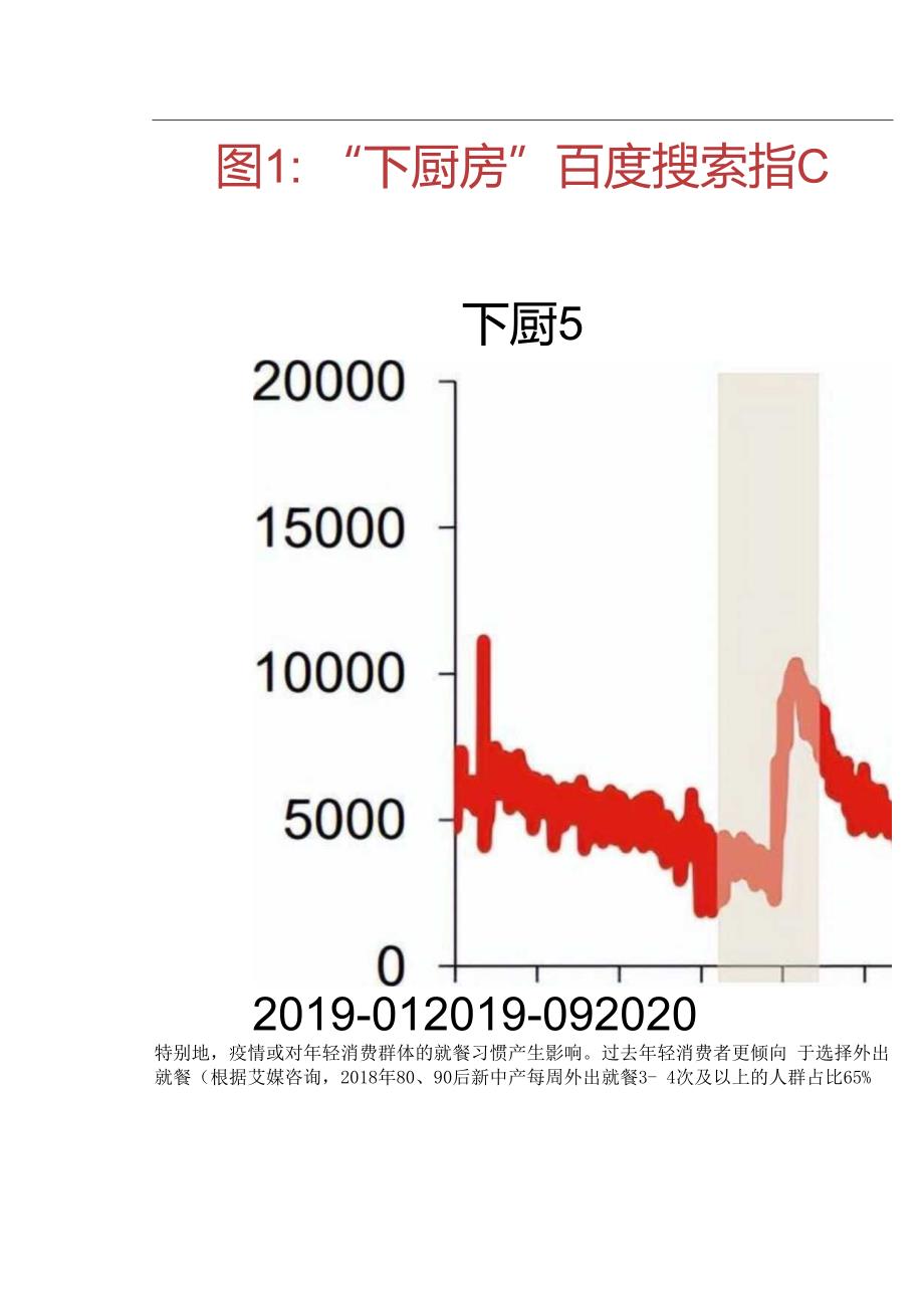 食品行业专题报告：看消费变迁把握对应投资机会精选版.docx_第2页