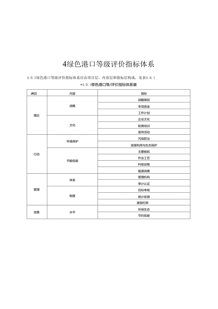 绿色港口等级评价指南JTST10542020.docx_第3页