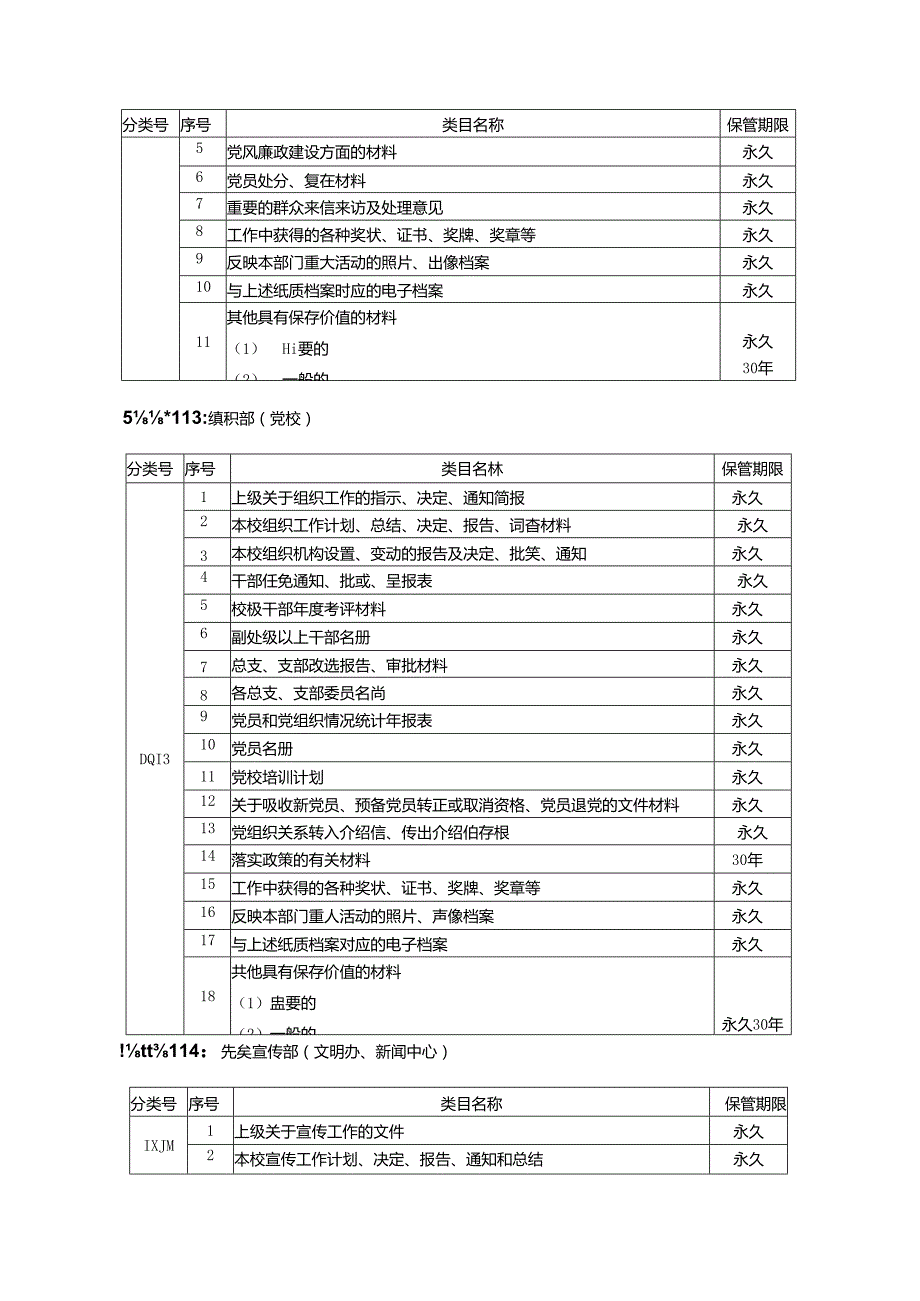 南阳师范学院文件材料归档范围和保管期限表.docx_第2页