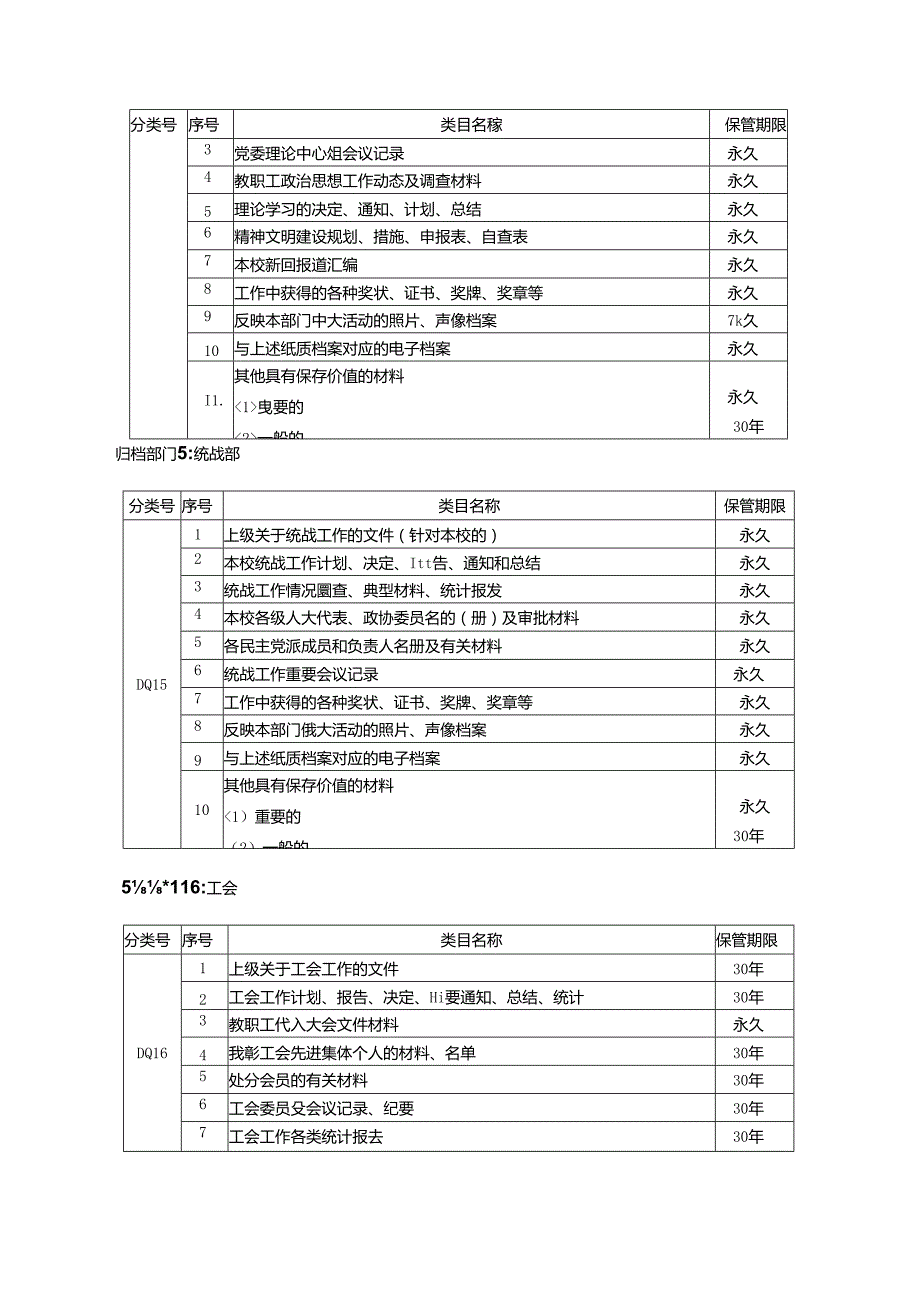 南阳师范学院文件材料归档范围和保管期限表.docx_第3页