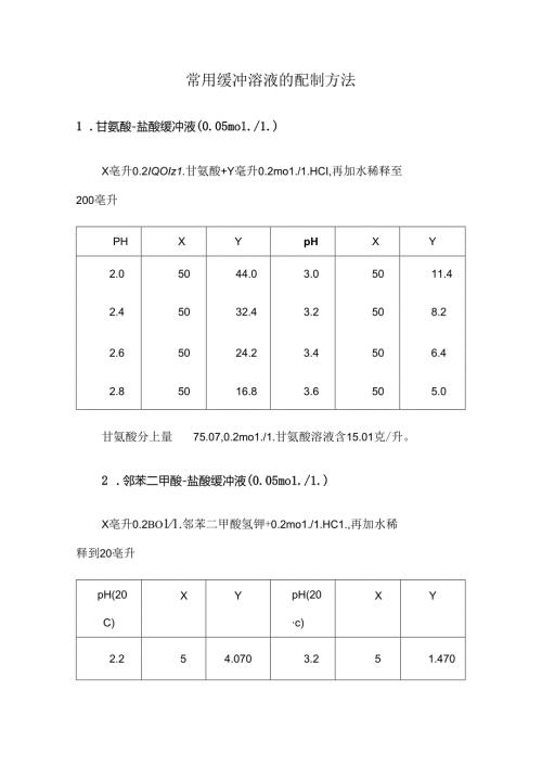 常用缓冲溶液的配制.docx