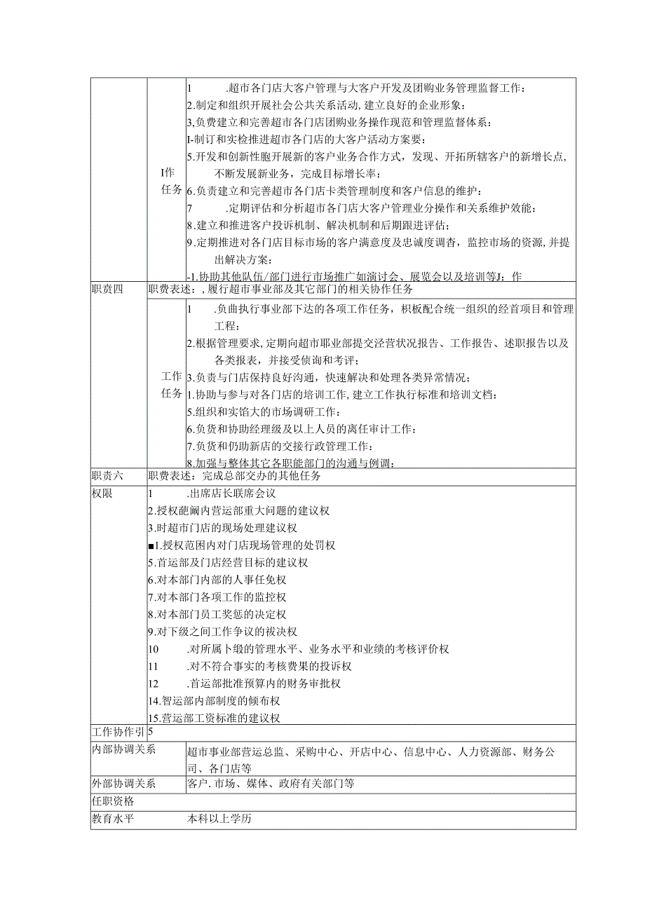 016.连锁超市商场营运总监职务说明书.docx_第2页