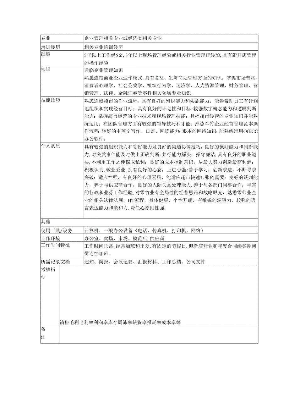 016.连锁超市商场营运总监职务说明书.docx_第3页