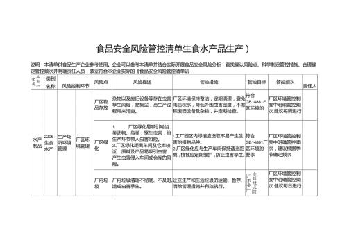 食品安全风险管控清单生食水产品生产2024.docx
