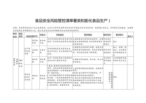食品安全风险管控清单薯类和膨化食品生产2024.docx